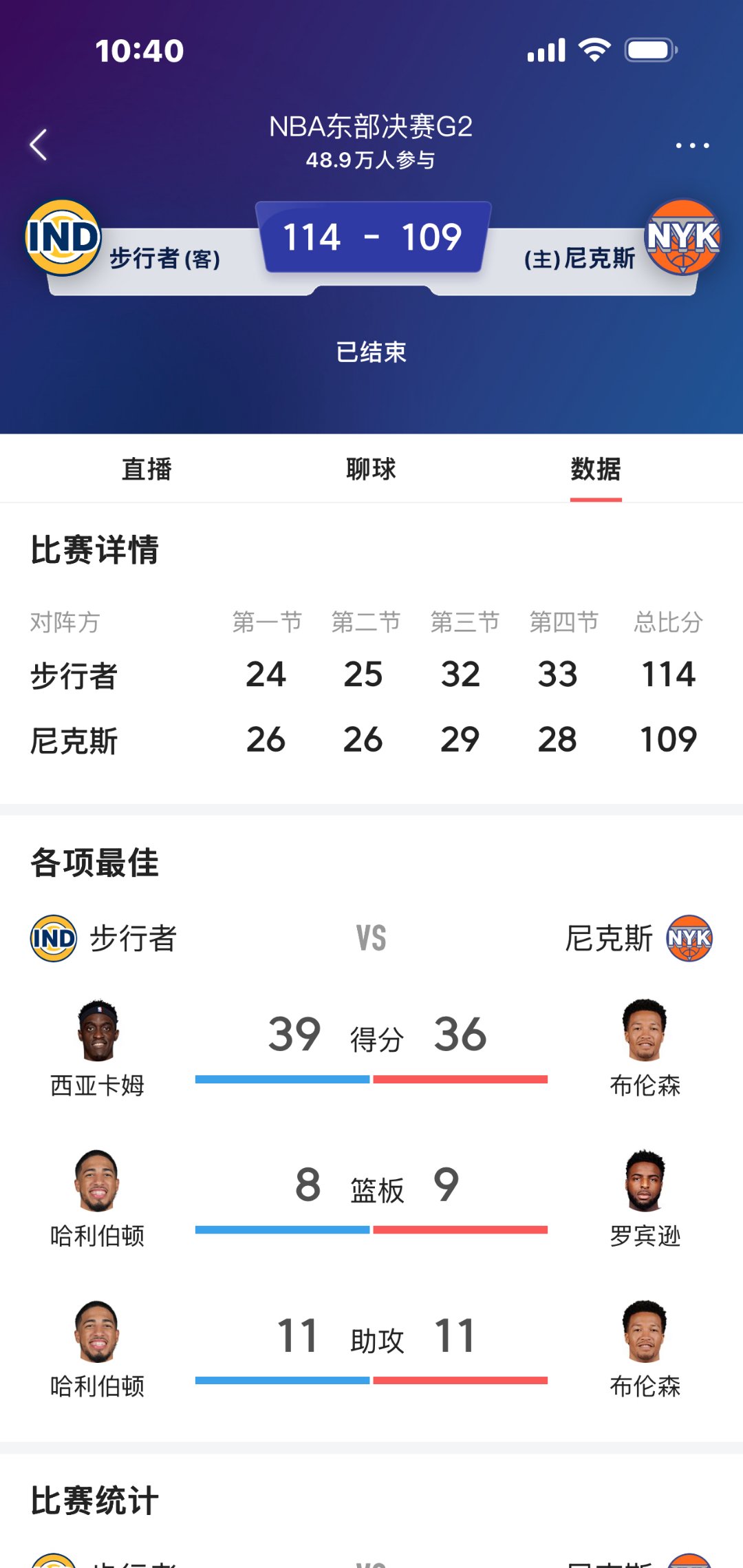 包含西亚卡姆连续三场比赛得分超过出色发挥，澳大利亚队不断突破！气势如虹延续的词条