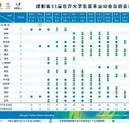 关于CBA季后赛国际比赛日走向成谜；葡萄牙体育调整名单；悬念犹存；训练强度明显提升的信息
